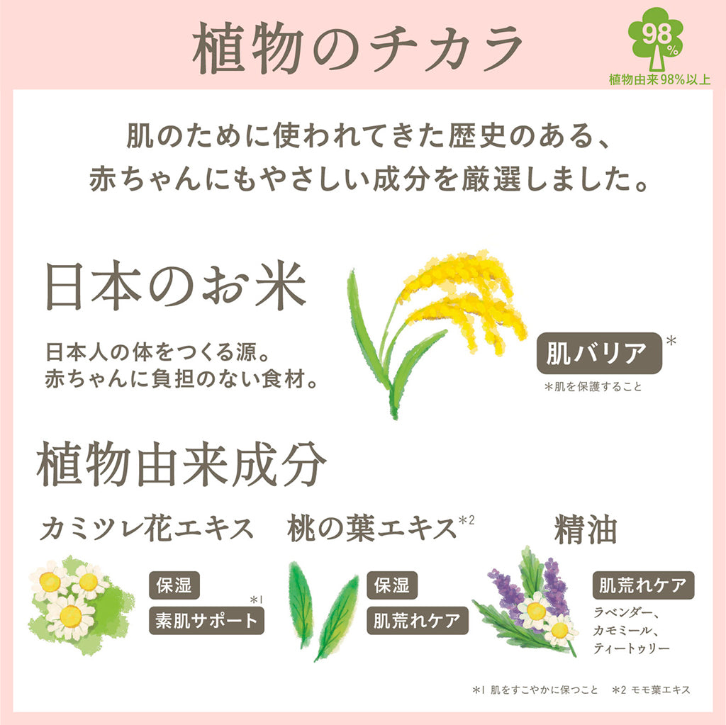 mamagokoro(ままごころ)ベビーうるおいギフト GPP