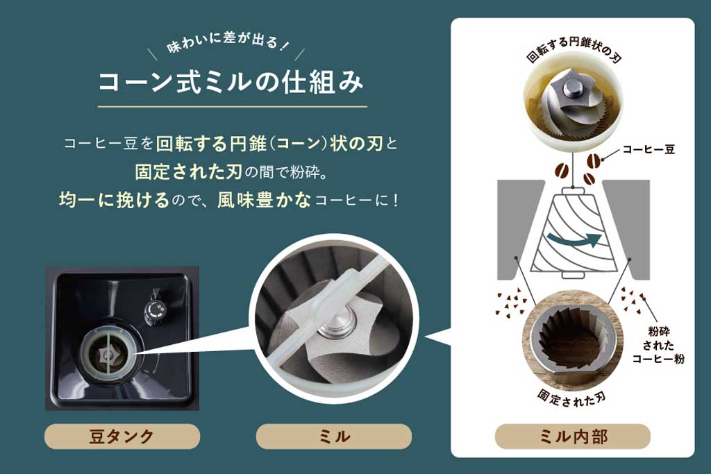 récolte(レコルト)コーン式全自動 コーヒーメーカー