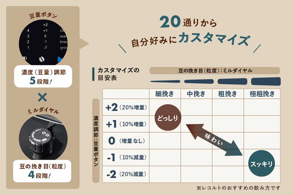 récolte(レコルト)コーン式全自動 コーヒーメーカー