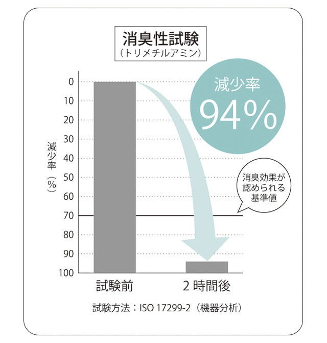 タオル屋さんが考えた 今治 キッチンタオル Fucoca.fish 魚のニオイを消臭 全6種 日本製
