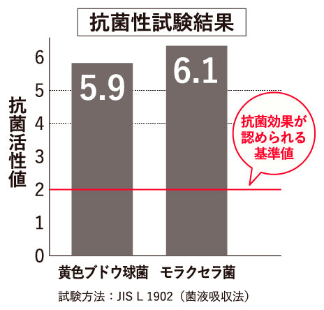 japanese style やわらかガーゼのふきん 日本製 泉州 抗菌防臭コットン使用 全8種  ループ付き