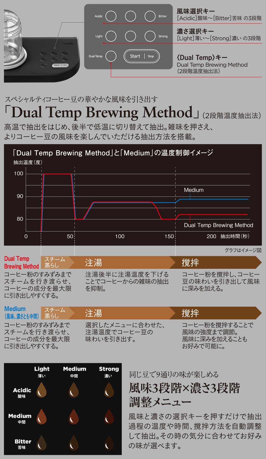 TIGER（タイガー）Siphonysta サイフォン式 コーヒーメーカー サイフォニスタ 電動式 自動抽出